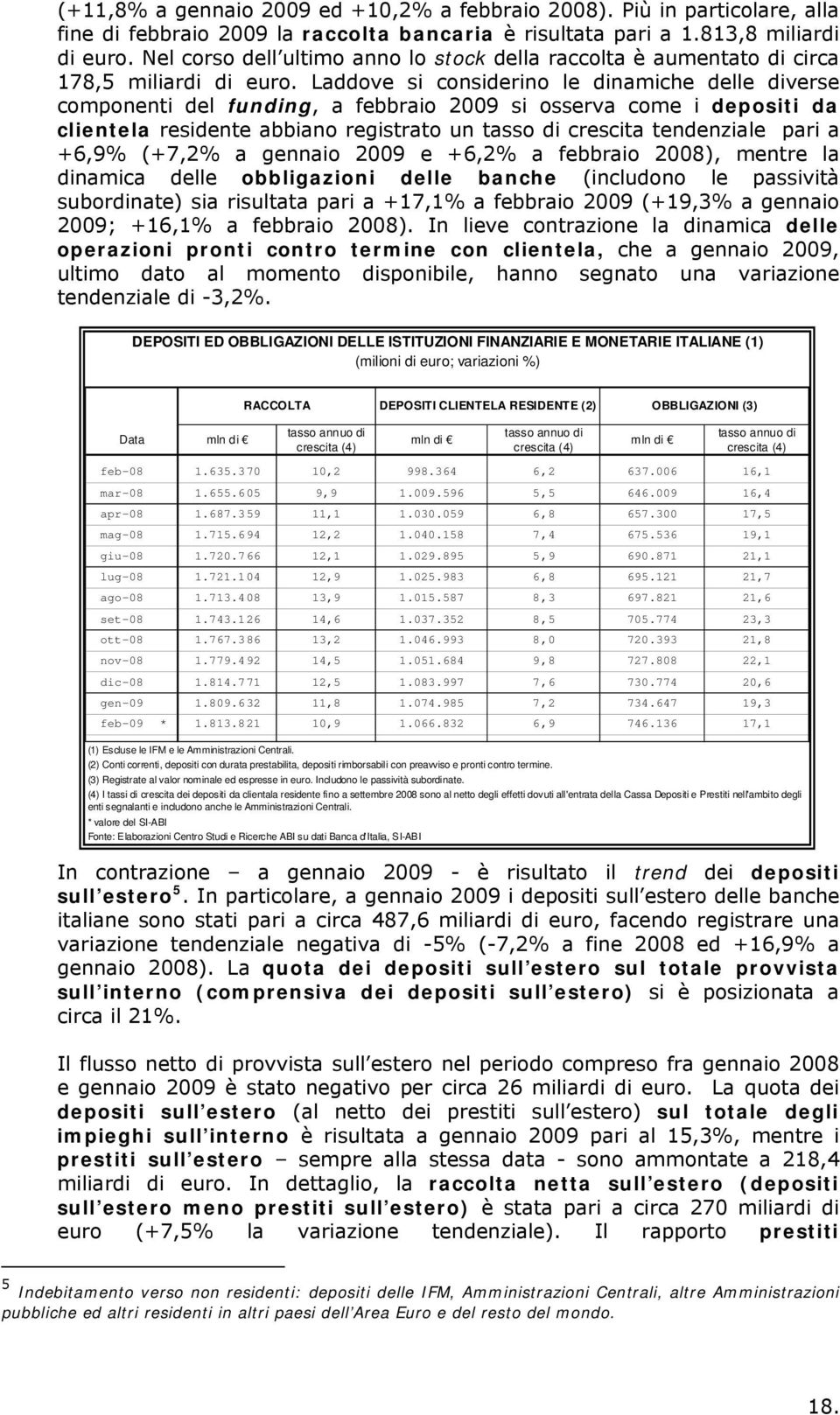 Laddove si considerino le dinamiche delle diverse componenti del funding, a febbraio 2009 si osserva come i depositi da clientela residente abbiano registrato un tasso di crescita tendenziale pari a