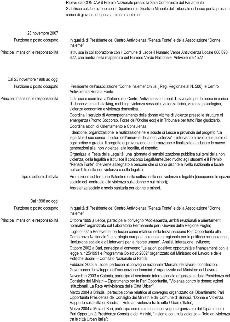 Verde Nazionale Antiviolenza 1522 Dal 23 novembre 1998 ad oggi Presidente dell associazione Donne Onlus ( Reg. Regionale al N.