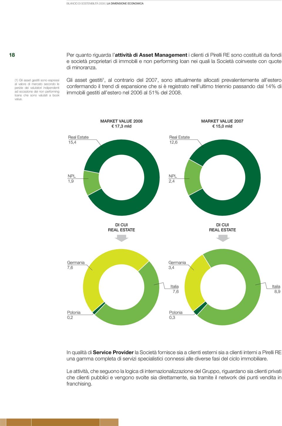 Per quanto riguarda l attività di Asset Management i clienti di Pirelli RE sono costituiti da fondi e società proprietari di immobili e non performing loan nei quali la Società coinveste con quote di