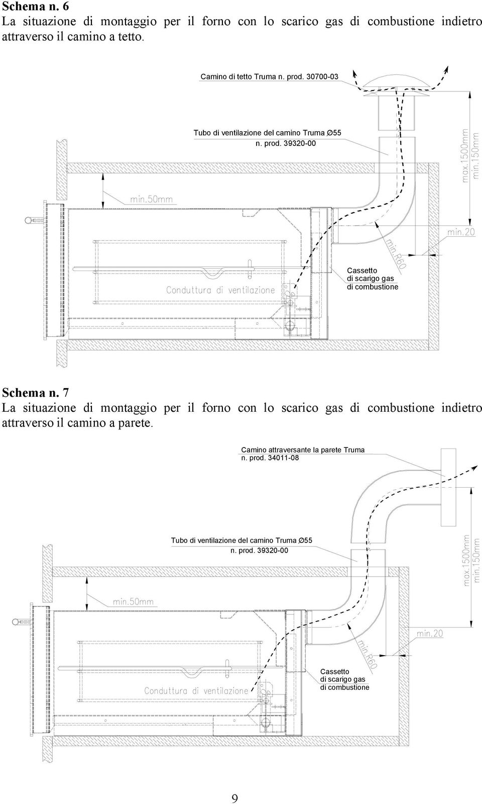 7 La situazione di montaggio per il forno con lo scarico gas di combustione indietro attraverso il camino a parete.