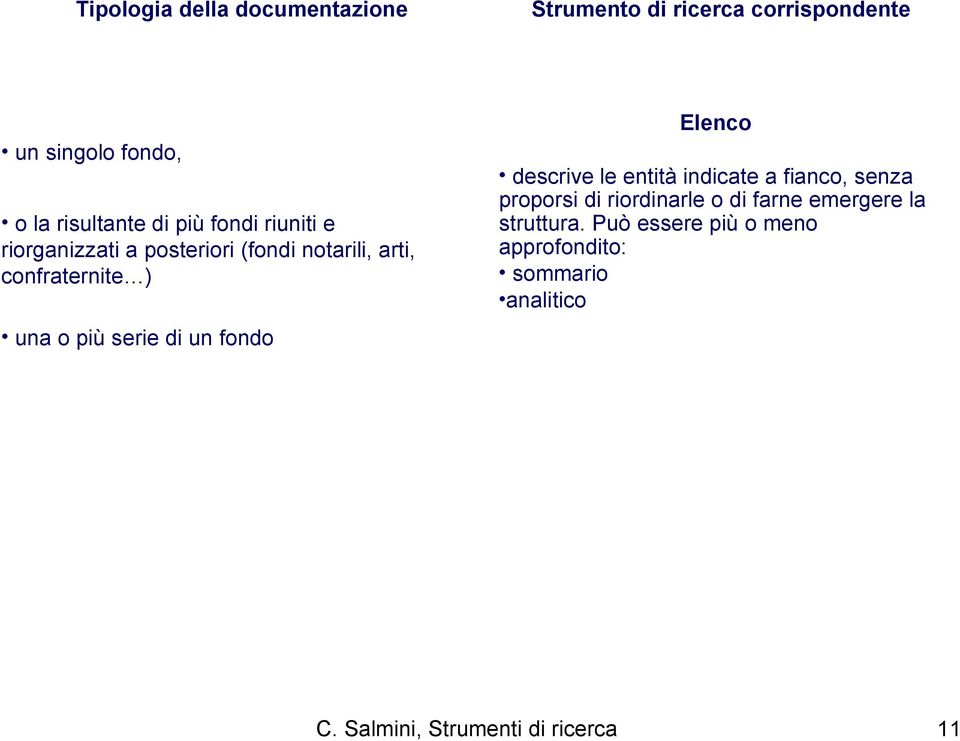 un fondo Elenco descrive le entità indicate a fianco, senza proporsi di riordinarle o di farne emergere