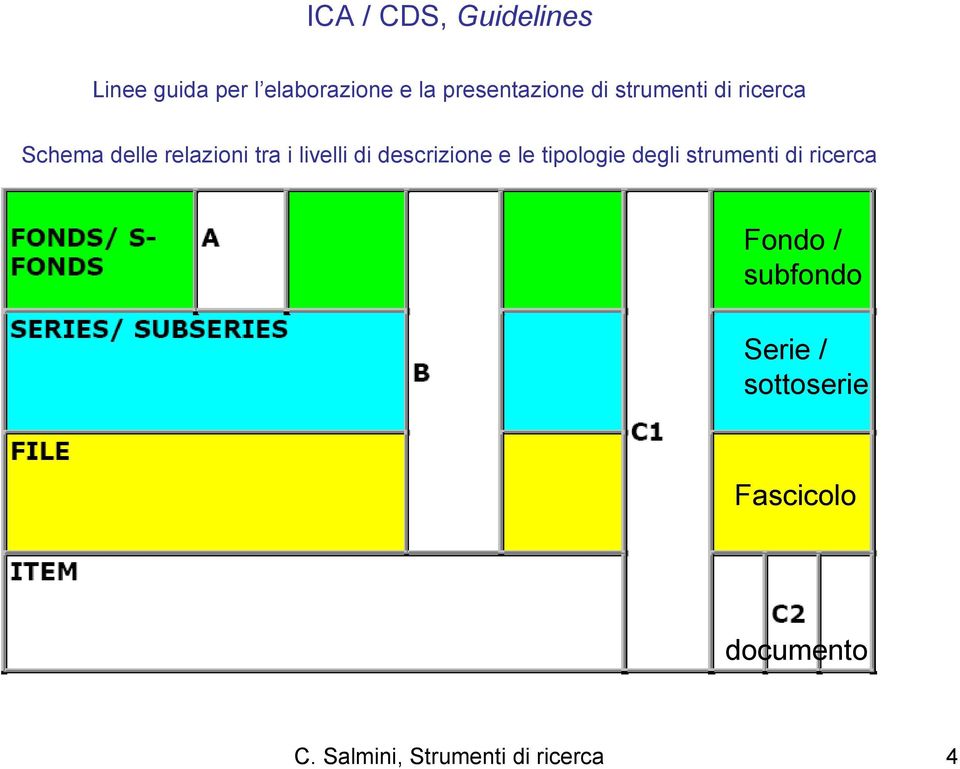 livelli di descrizione e le tipologie degli strumenti di ricerca