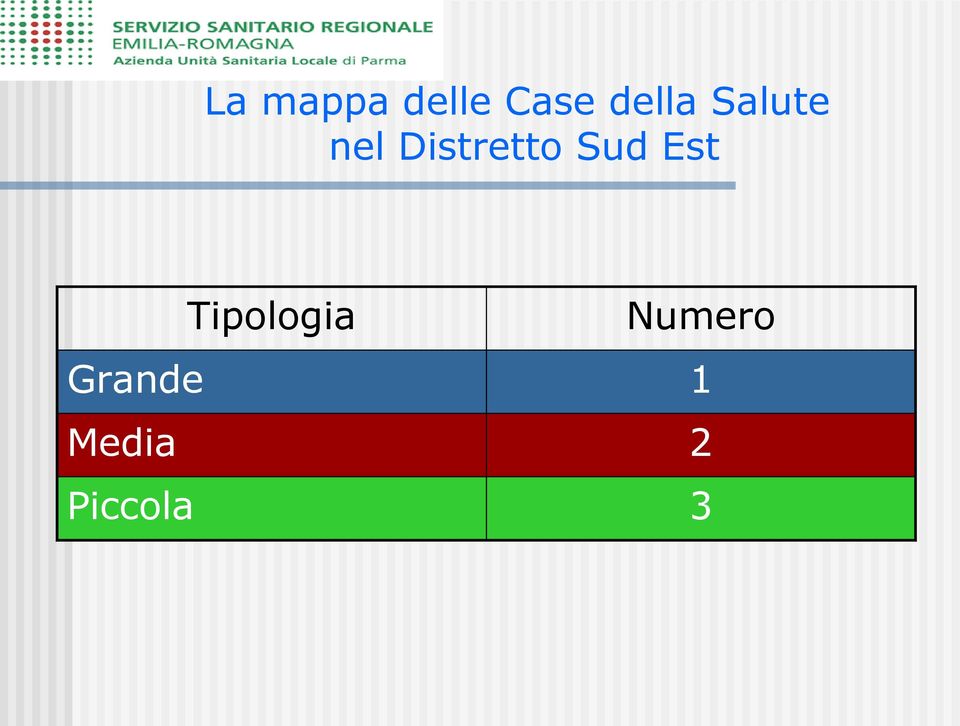 Distretto Sud Est