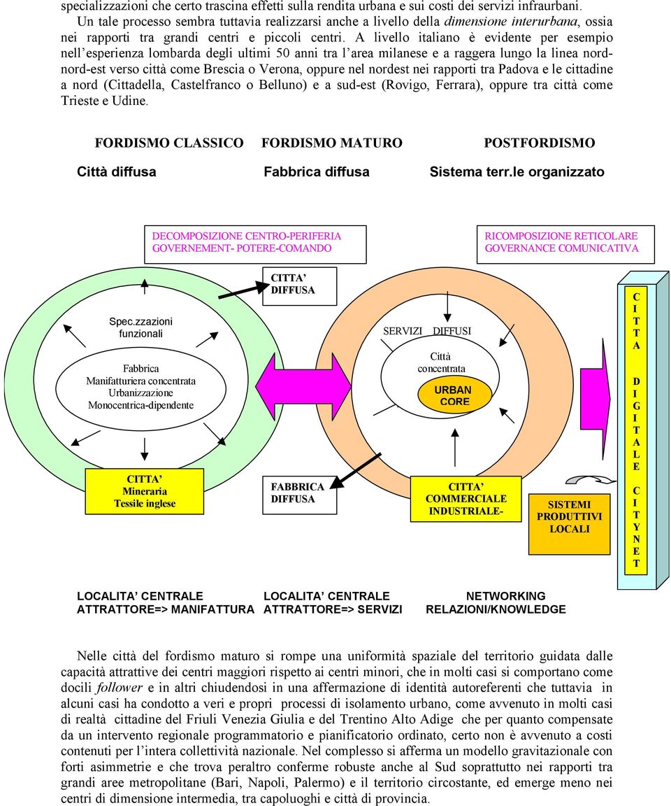 A livello italiano è evidente per esempio nell esperienza lombarda degli ultimi 50 anni tra l area milanese e a raggera lungo la linea nordnord-est verso città come Brescia o Verona, oppure nel