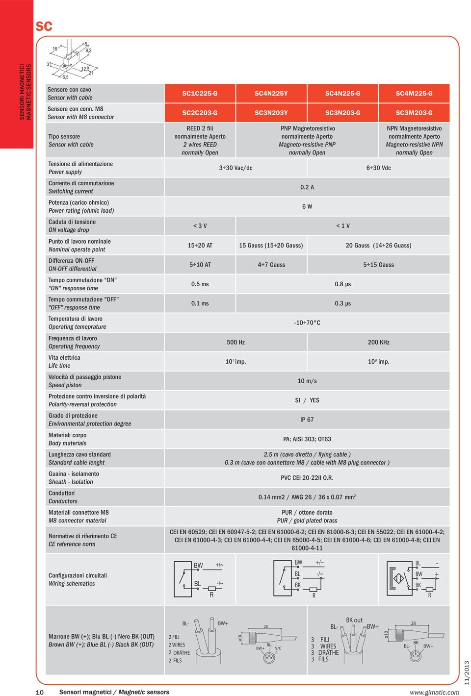 di tensione ON voltage drop Punto di lavoro nominale Nominal operate point Differenza ON-OFF ON-OFF differential Tempo commutazione "ON" "ON" response time Tempo commutazione "OFF" "OFF" response