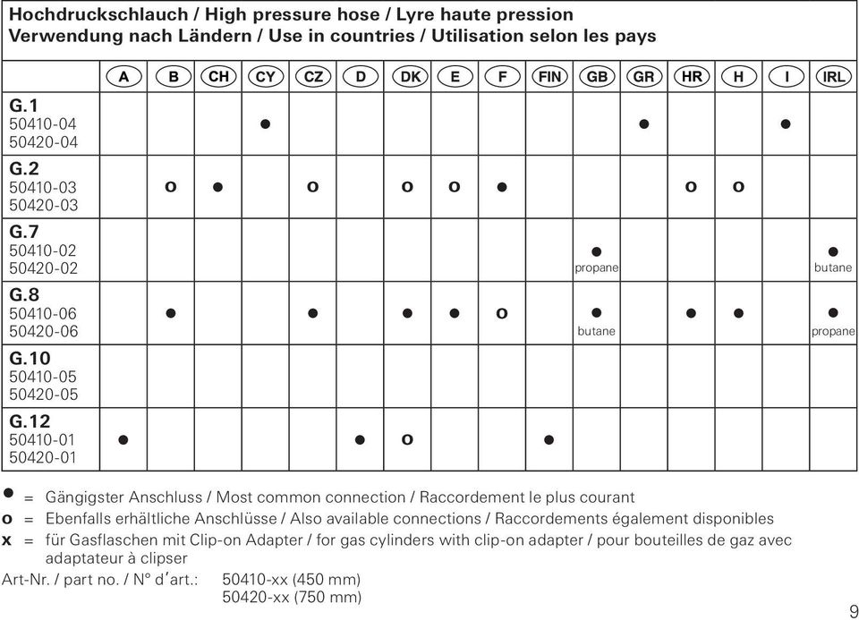 12 50410-01 50420-01 o o o o o o propane o butane o butane propane = Gängigster Anschluss / Most common connection / Raccordement le plus courant o = Ebenfalls erhältliche