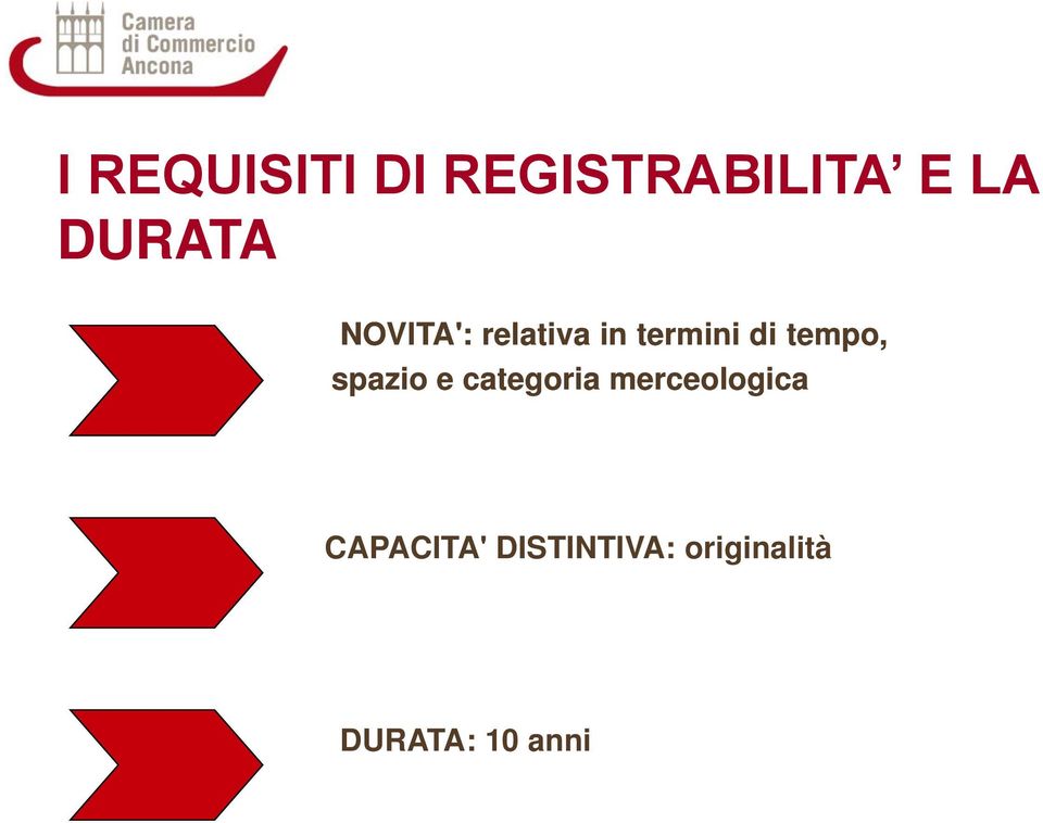 tempo, spazio e categoria merceologica