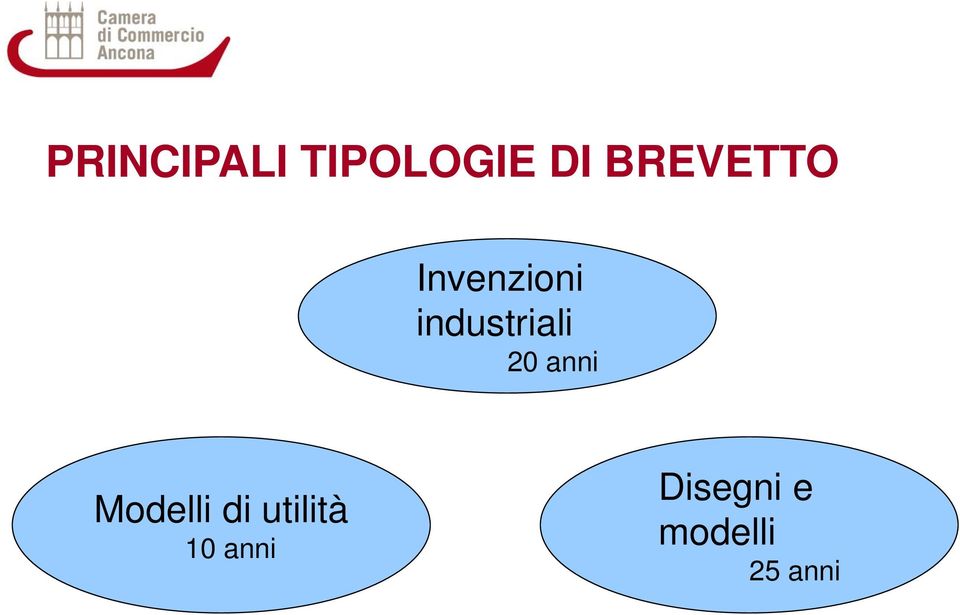 industriali 20 anni Modelli