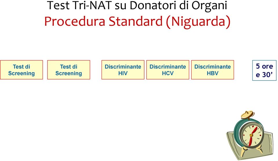 Screening Test di Screening Discriminante