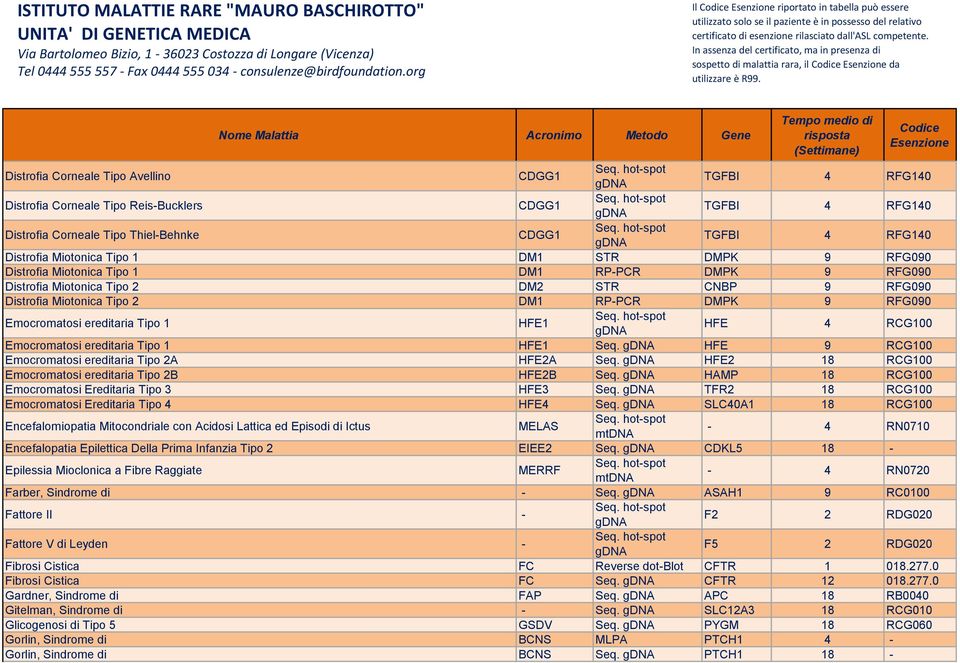 ereditaria Tipo 1 HFE1 HFE 4 RCG100 Emocromatosi ereditaria Tipo 1 HFE1 Seq. HFE 9 RCG100 Emocromatosi ereditaria Tipo 2A HFE2A Seq. HFE2 18 RCG100 Emocromatosi ereditaria Tipo 2B HFE2B Seq.