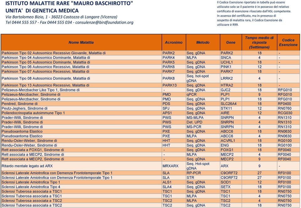 UCHL1 18 - Parkinson Tipo 06 Autosomico Recessivo, Malattia di PARK6 Seq. PINK1 12 - Parkinson Tipo 07 Autosomico Recessivo, Malattia di PARK7 Seq.