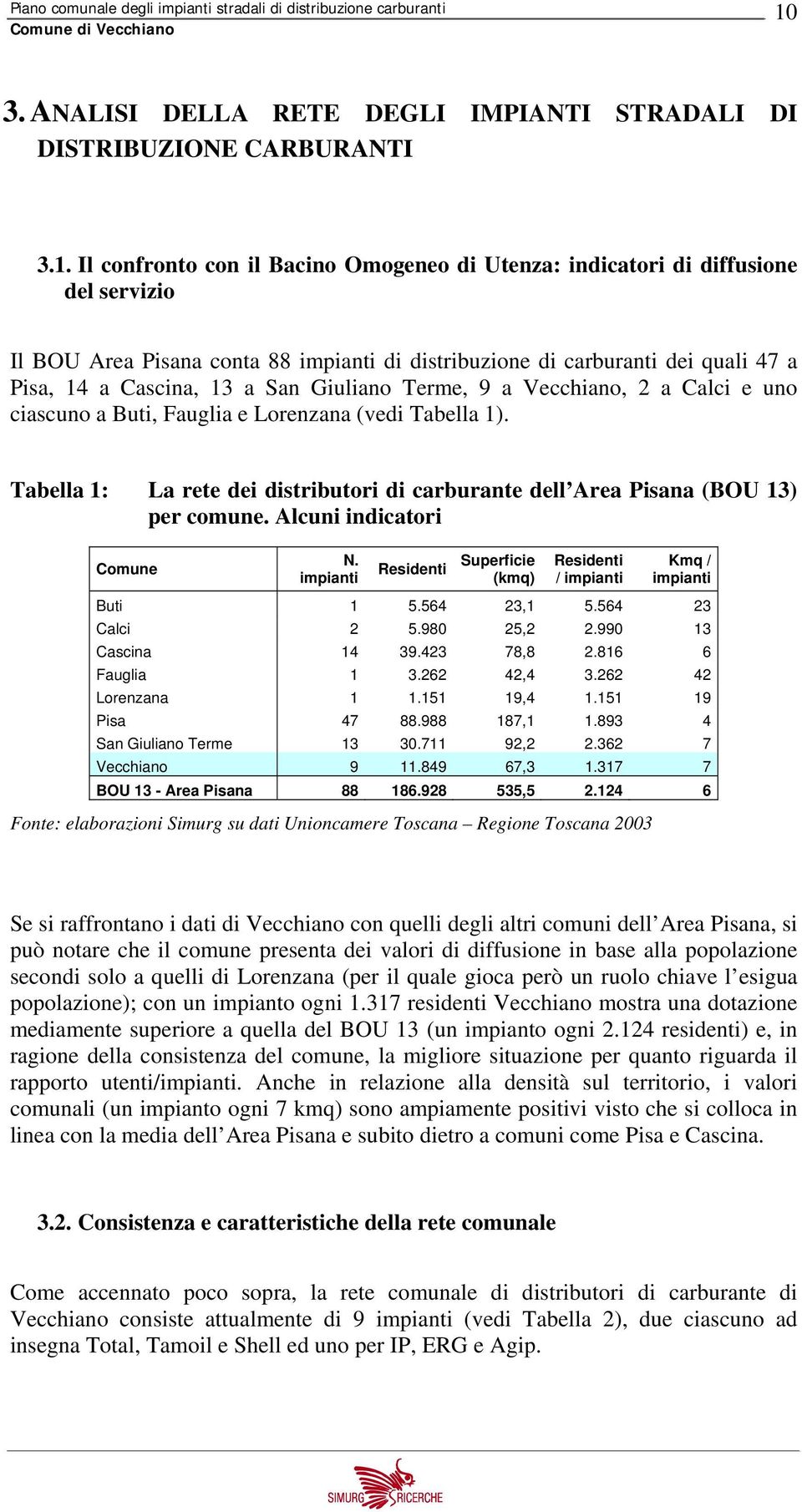 Tabella 1: La rete dei distributori di carburante dell Area Pisana (BOU 13) per comune. Alcuni indicatori Comune N. impianti Residenti Superficie (kmq) Residenti / impianti Kmq / impianti Buti 1 5.