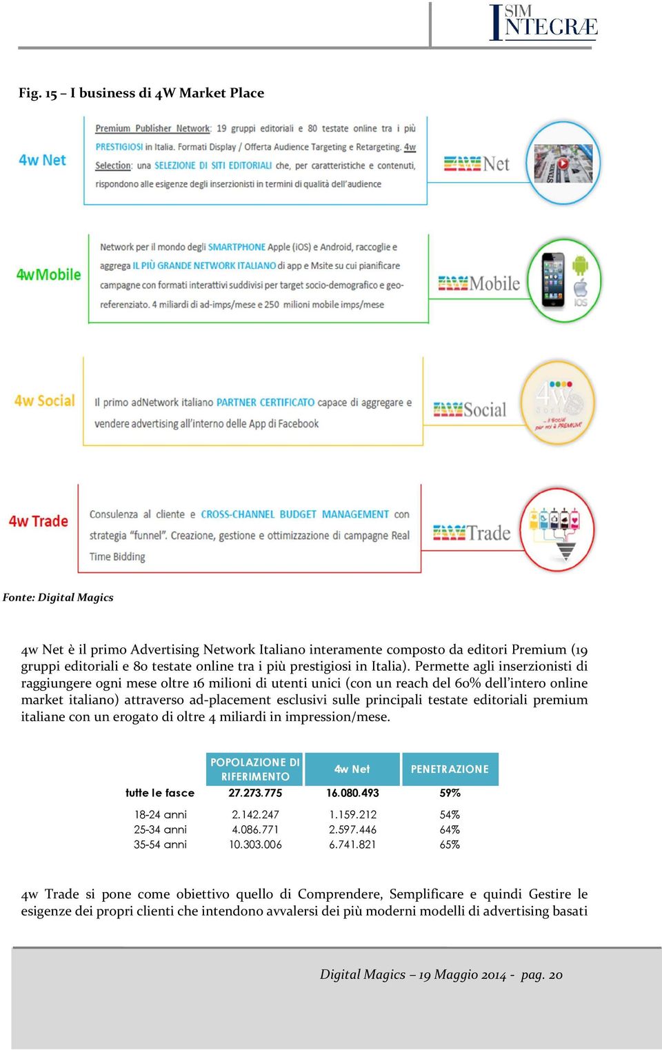 Permette agli inserzionisti di raggiungere ogni mese oltre 16 milioni di utenti unici (con un reach del 60% dell intero online market italiano) attraverso ad-placement esclusivi sulle principali