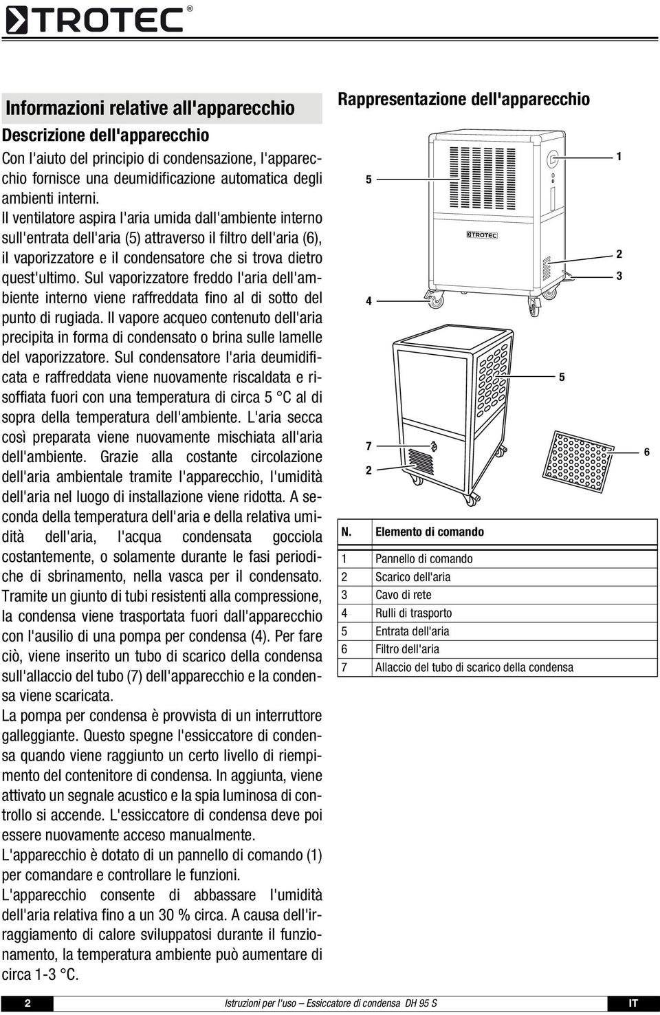 Il ventilatore aspira l'aria umida dall'ambiente interno sull'entrata dell'aria (5) attraverso il filtro dell'aria (6), il vaporizzatore e il condensatore che si trova dietro quest'ultimo.