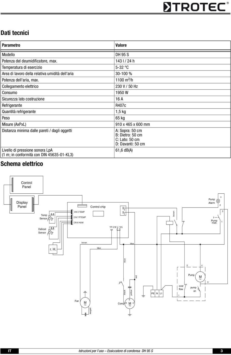 1100 m³/h Collegamento elettrico 230 V / 50 Hz Consumo 1950 W Sicurezza lato costruzione 16 A Refrigerante R407c Quantità refrigerante 1,5 kg Peso 65 kg Misure (AxPxL) 910 x 465 x 600 mm Distanza