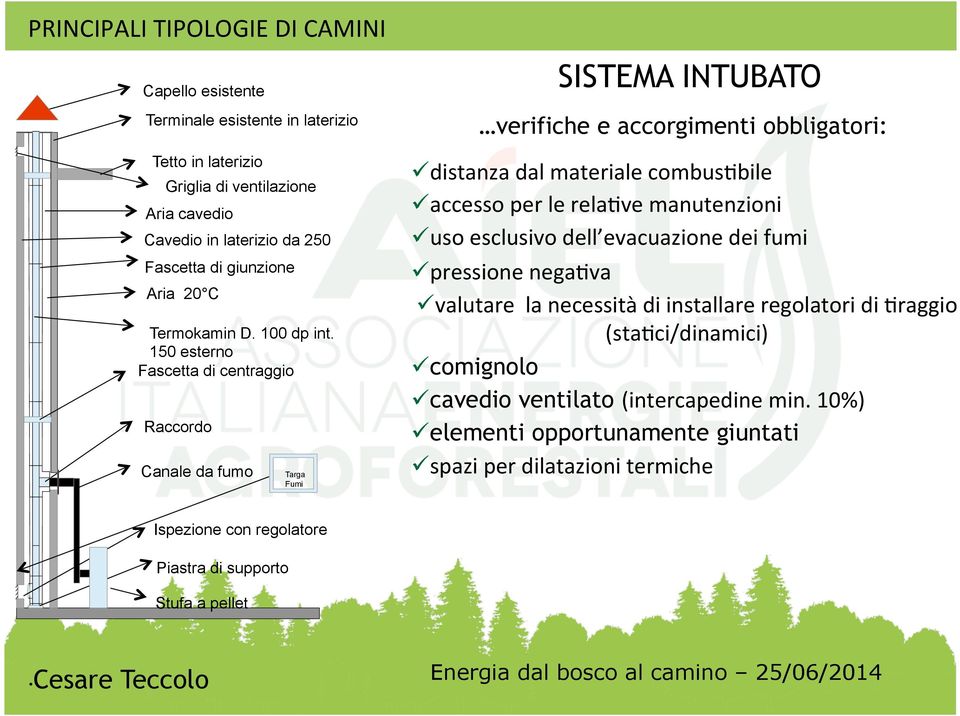 distanza1dal1materiale1combusxbile1! accesso1per1le1relaxve1manutenzioni1! uso1esclusivo1dell evacuazione1dei1fumi1! pressione1negaxva1!