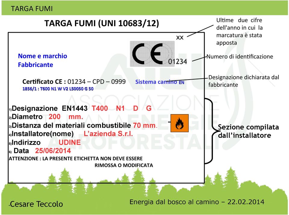 1856/1,:,T600,N1,W,V2,L50050,G,50, Designazione1dichiarata1dal1 fabbricante1 1)Designazione EN1443 T400 N1 D G 2)Diametro 200 mm. 3)Distanza del materiali combustibile 70 mm.