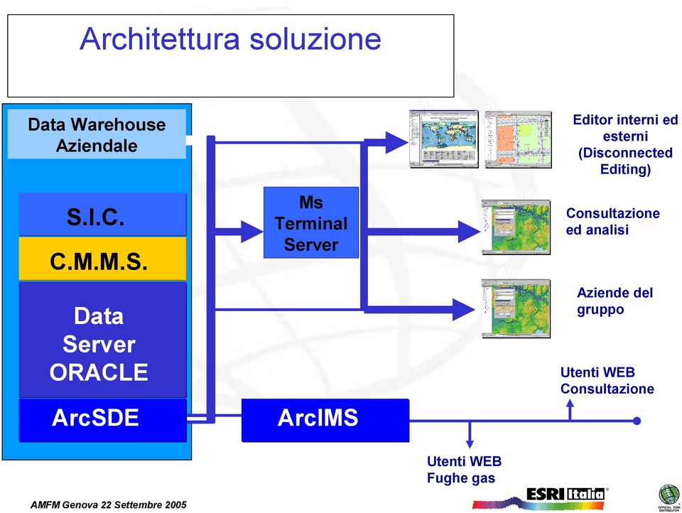 Ms Terminal Server ArcView Consultazione ed analisi Arc Aziende del