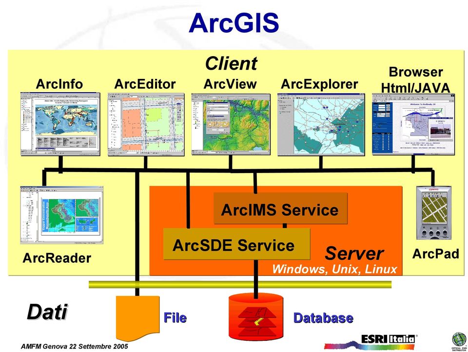 Service ArcReader Dati ArcSDE Service