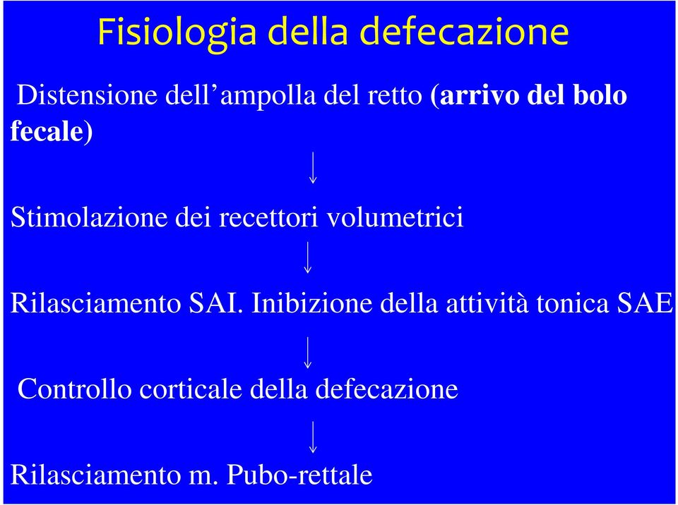 volumetrici Rilasciamento SAI.