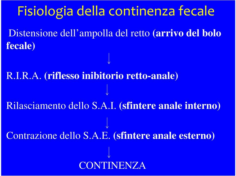 (riflesso inibitorio retto-anale) Rilasciamento dello S.A.I.