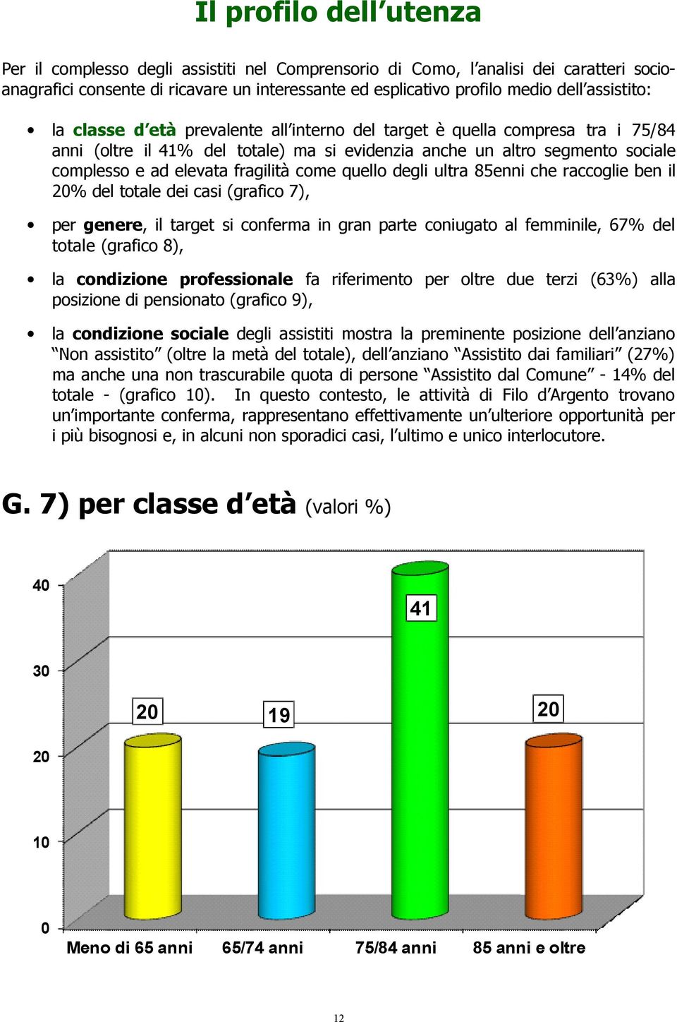 fragilità come quello degli ultra 85enni che raccoglie ben il 20% del totale dei casi (grafico 7), per genere, il target si conferma in gran parte coniugato al femminile, 67% del totale (grafico 8),