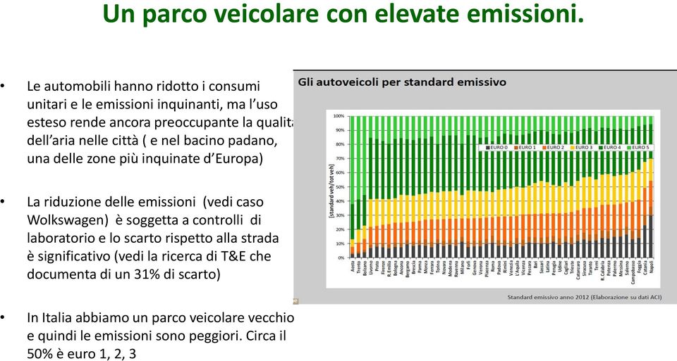 nelle città ( e nel bacino padano, una delle zone più inquinate d Europa) La riduzione delle emissioni (vedi caso Wolkswagen) è soggetta a