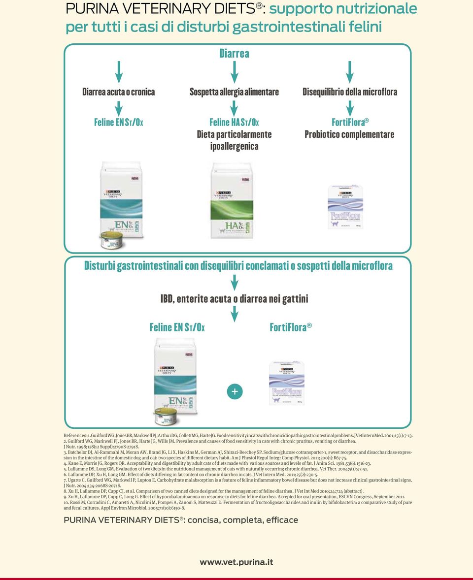 enterite acuta o diarrea nei gattini Feline EN St/Ox FortiFlora References: 1. Guilford WG, Jones BR, Markwell PJ, Arthur DG, Collett MG, Harte JG.