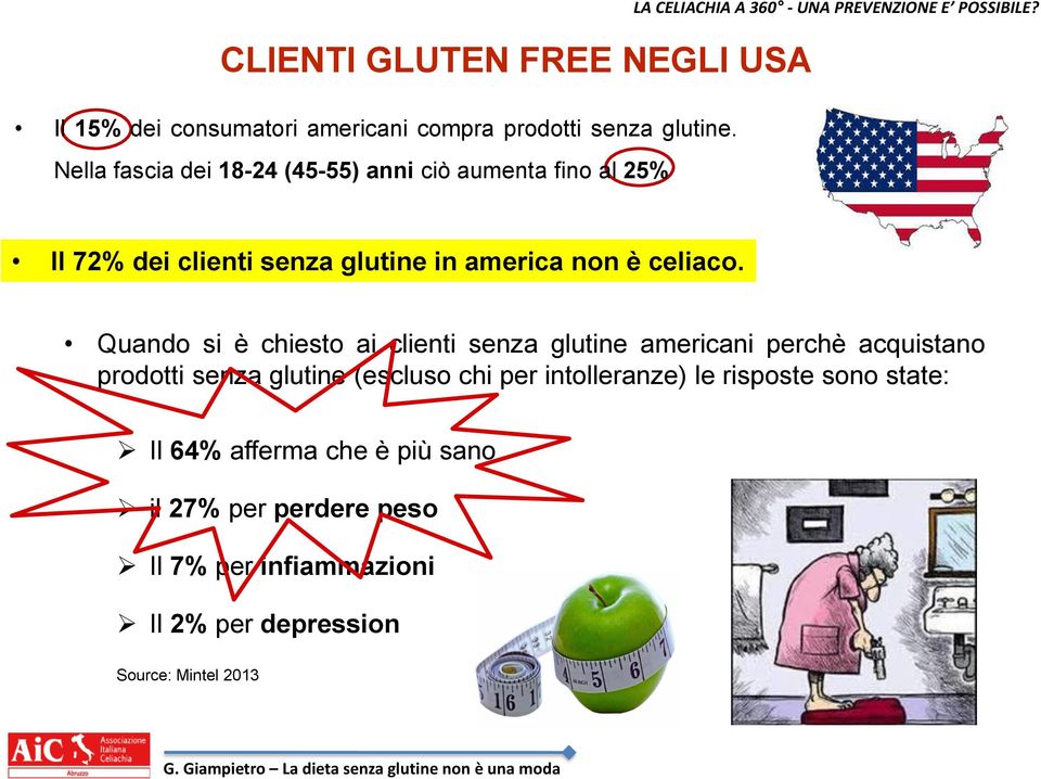 Quando si è chiesto ai clienti senza glutine americani perchè acquistano prodotti senza glutine (escluso chi per