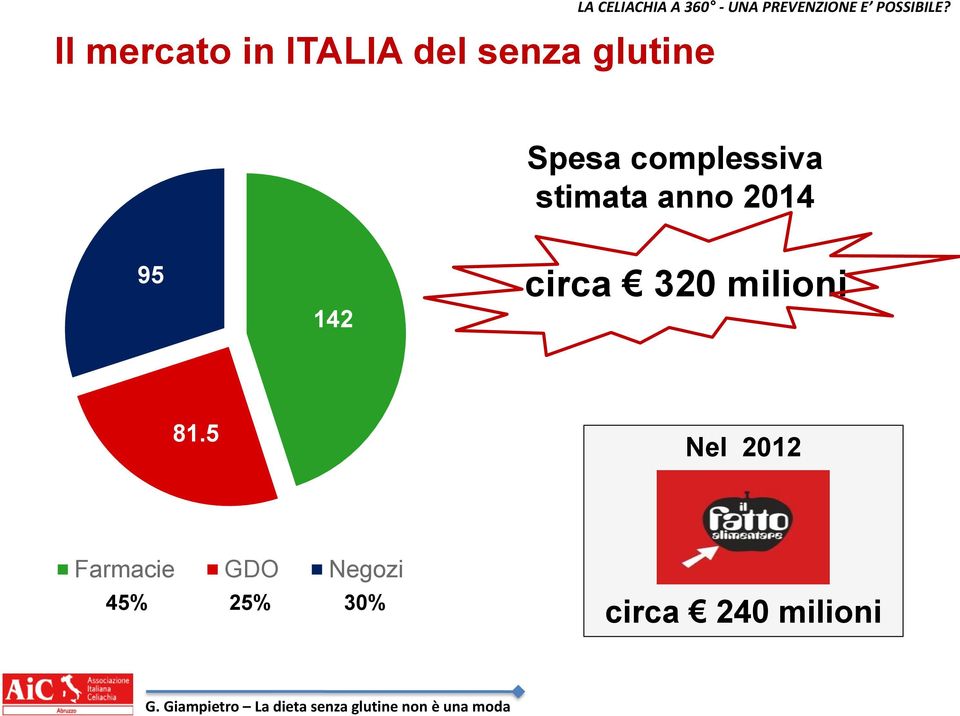 Spesa complessiva stimata anno 2014 95 142 circa 320