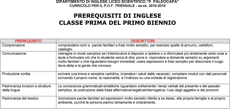 interagire in modo semplice se l interlocutore è disposto a ripetere o a riformulare più lentamente certe cose e aiuta a formulare ciò che lo studente cerca di dire; porre e rispondere a domande