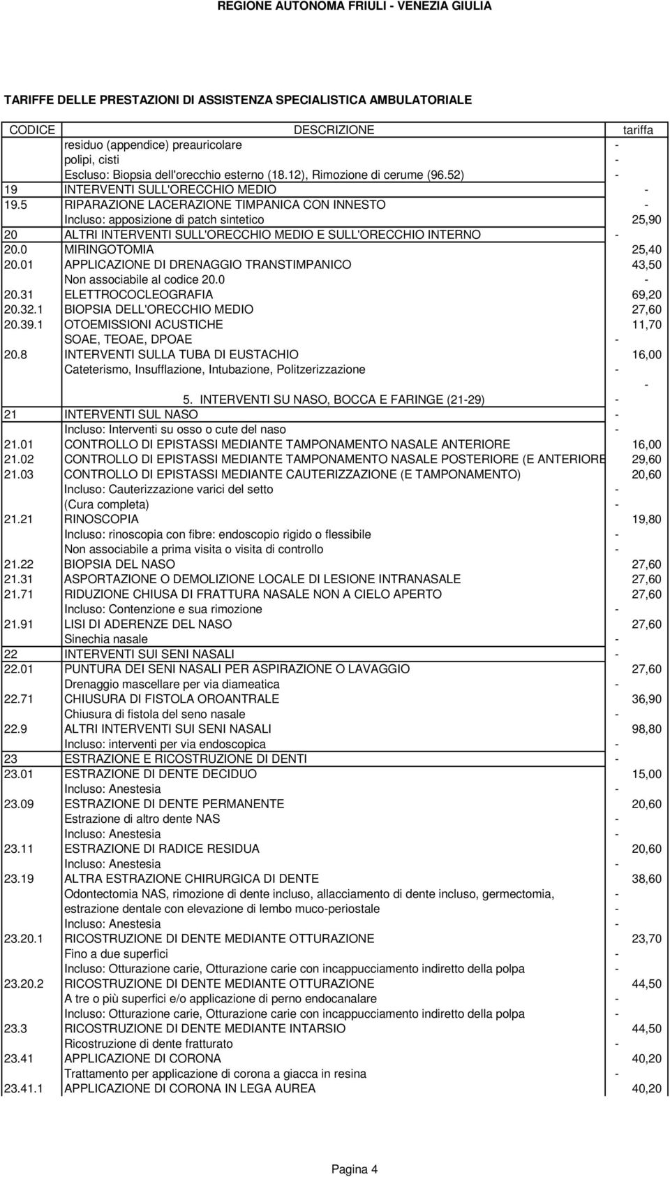 01 APPLICAZIONE DI DRENAGGIO TRANSTIMPANICO 43,50 Non associabile al codice 20.0-20.31 ELETTROCOCLEOGRAFIA 69,20 20.32.1 BIOPSIA DELL'ORECCHIO MEDIO 27,60 20.39.