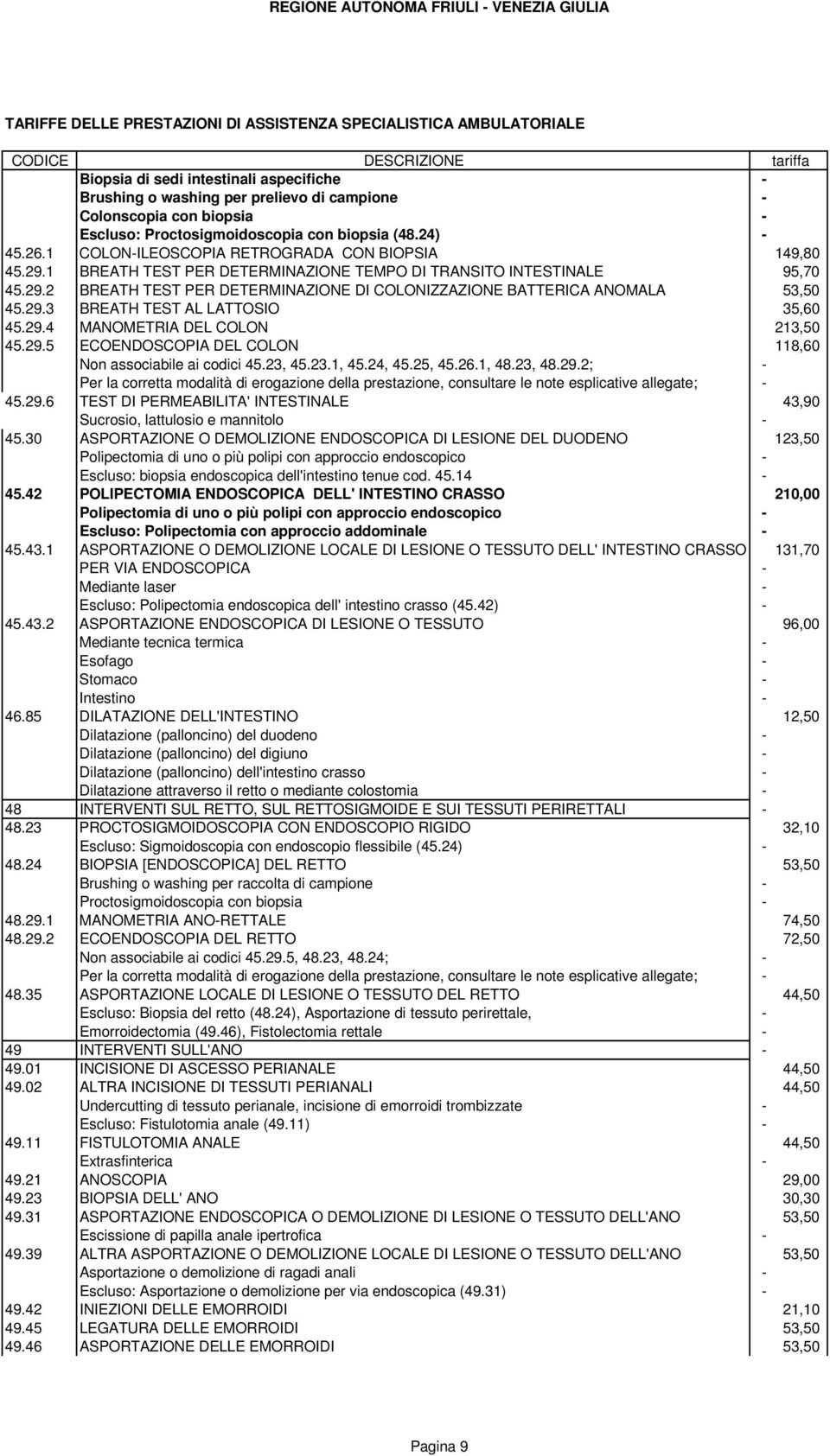 29.3 BREATH TEST AL LATTOSIO 35,60 45.29.4 MANOMETRIA DEL COLON 213,50 45.29.5 ECOENDOSCOPIA DEL COLON 118,60 Non associabile ai codici 45.23, 45.23.1, 45.24, 45.25, 45.26.1, 48.23, 48.29.2; - Per la corretta modalità di erogazione della prestazione, consultare le note esplicative allegate; - 45.