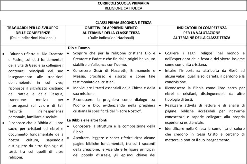 tradizioni dell ambiente in cui vive; riconosce il significato cristiano del Natale e della Pasqua, traendone motivo per interrogarsi sul valore di tali festività nell esperienza personale, familiare