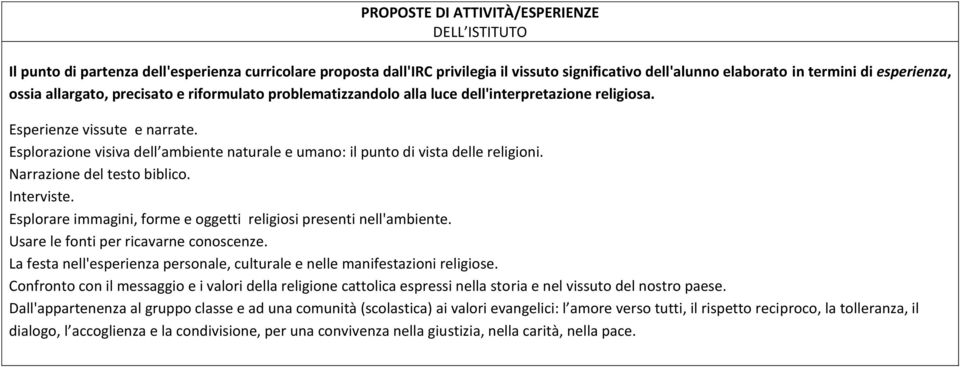 Esplorazione visiva dell ambiente naturale e umano: il punto di vista delle religioni. Narrazione del testo biblico. Interviste. Esplorare immagini, forme e oggetti religiosi presenti nell'ambiente.