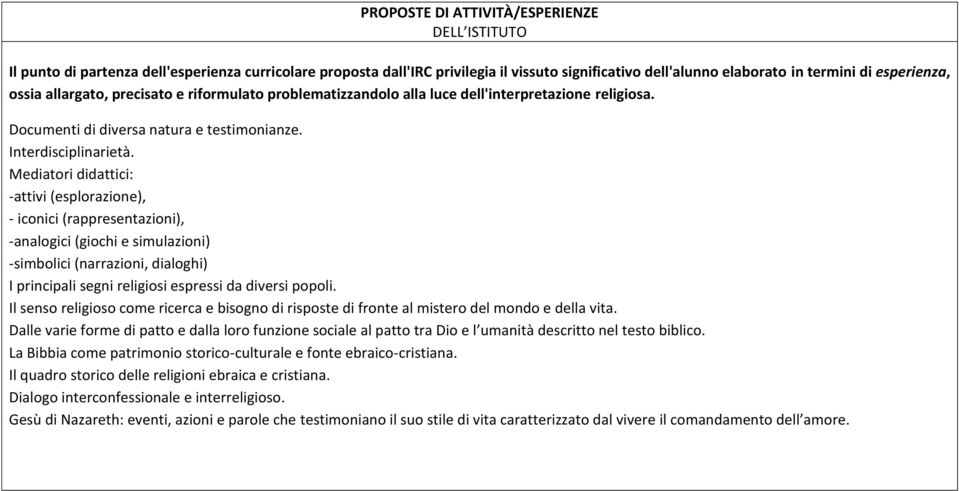 Mediatori didattici: -attivi (esplorazione), - iconici (rappresentazioni), -analogici (giochi e simulazioni) -simbolici (narrazioni, dialoghi) I principali segni religiosi espressi da diversi popoli.