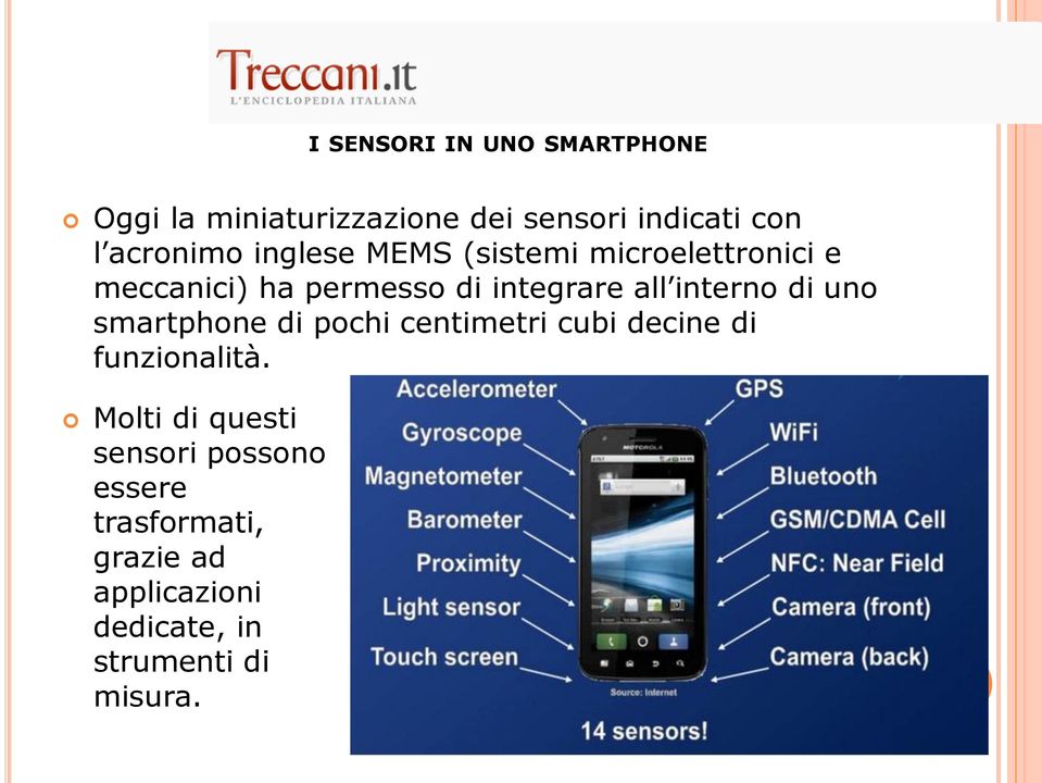 all interno di uno smartphone di pochi centimetri cubi decine di funzionalità.