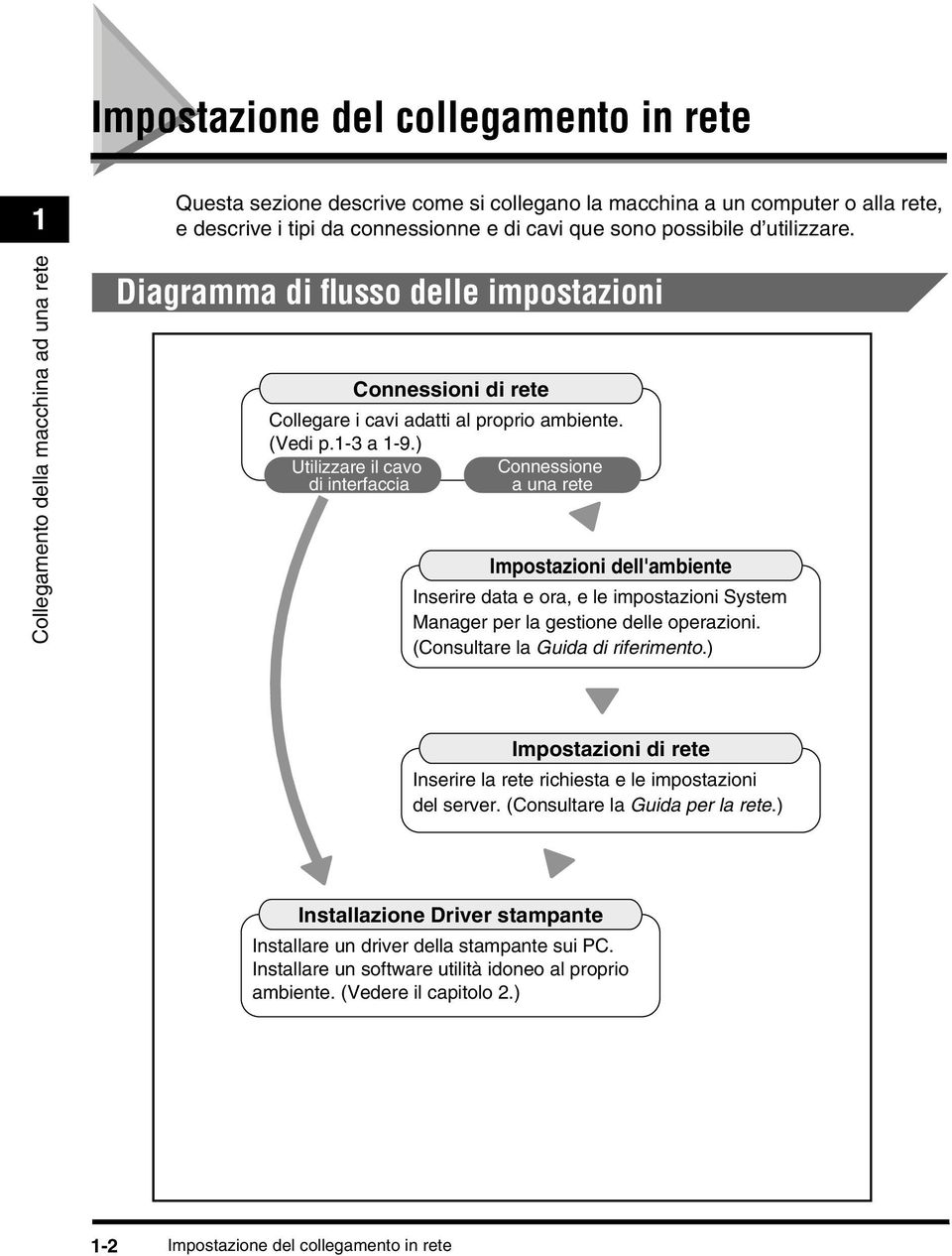 ) Utilizzare il cavo Connessione di interfaccia a una rete Impostazioni dell'ambiente Inserire data e ora, e le impostazioni System Manager per la gestione delle operazioni.