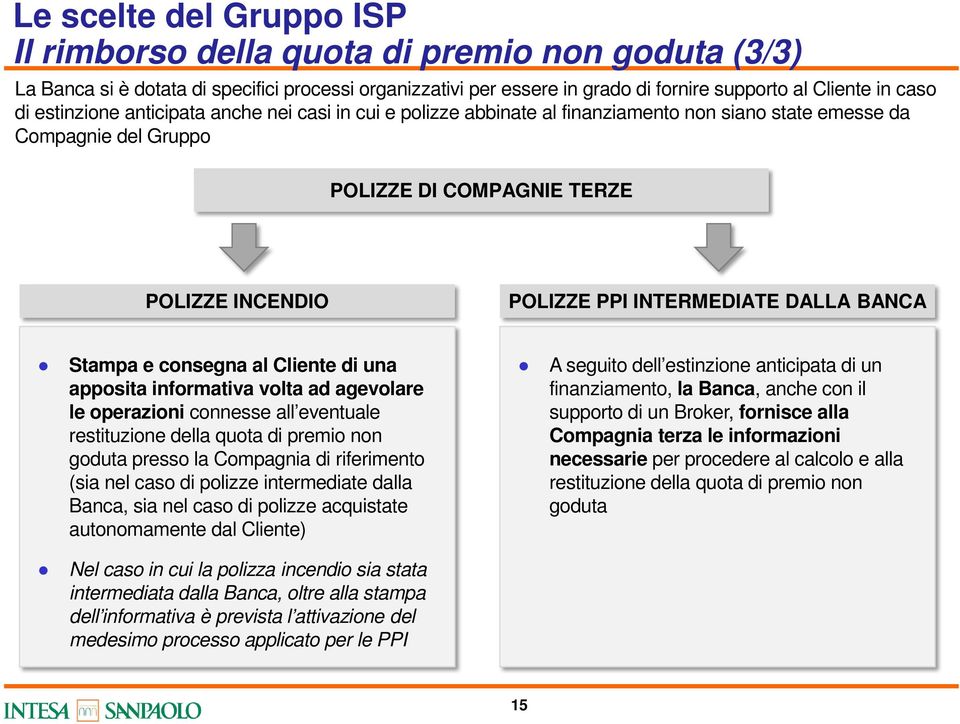 una apposita informativa volta ad agevolare le operazioni connesse all eventuale restituzione della quota di premio non goduta presso la Compagnia di riferimento (sia nel caso di polizze intermediate