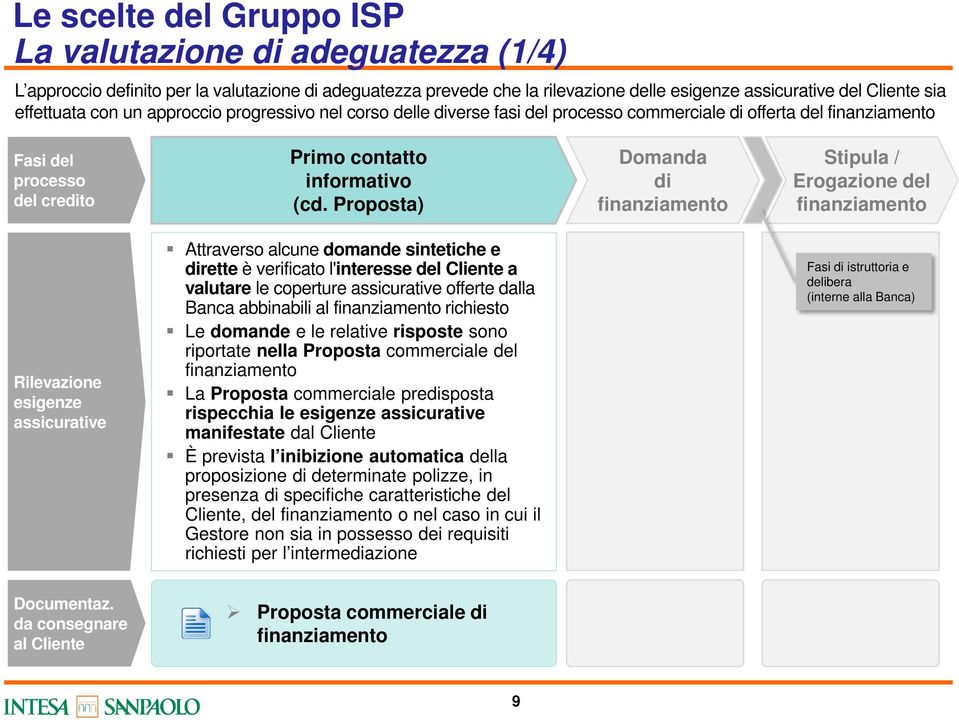 Proposta) Domanda di Stipula / Erogazione del Rilevazione esigenze assicurative Attraverso alcune domande sintetiche e dirette è verificato l'interesse del Cliente a valutare le coperture