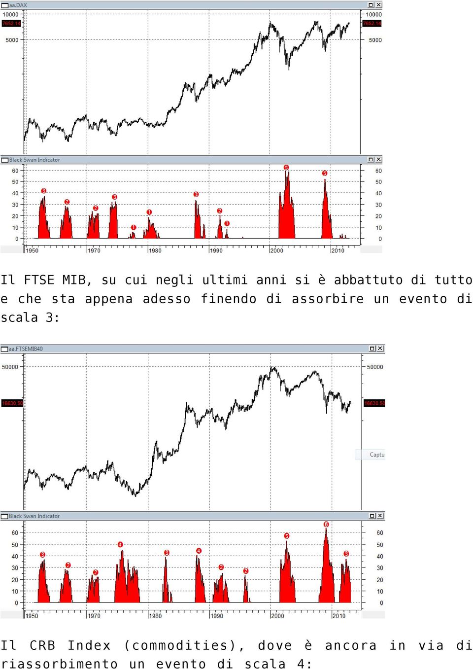 un evento di scala 3: Il CRB Index (commodities), dove