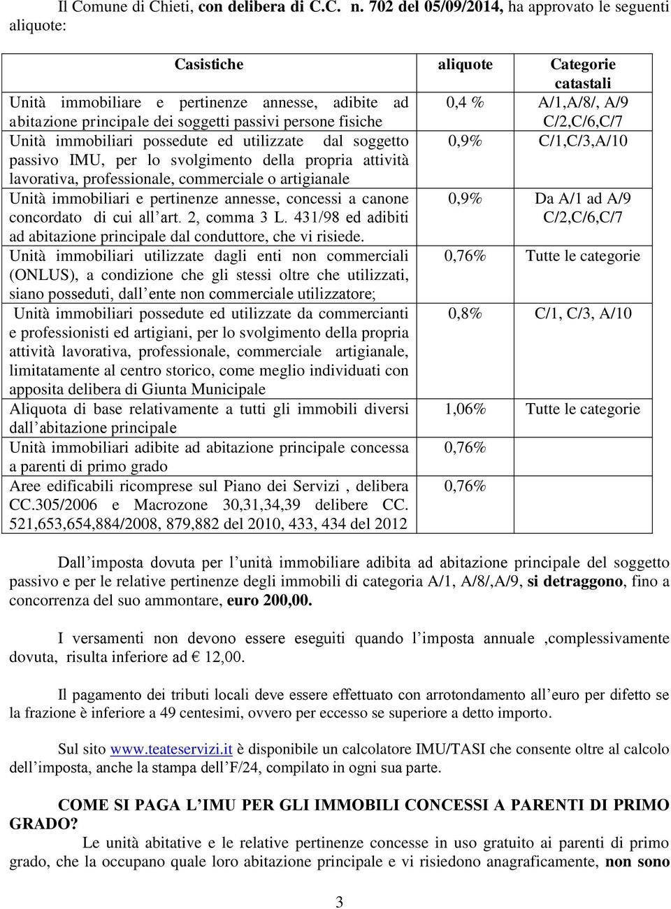 fisiche 0,4 % A/1,A/8/, A/9 C/2,C/6,C/7 Unità immobiliari possedute ed utilizzate dal soggetto 0,9% C/1,C/3,A/10 passivo IMU, per lo svolgimento della propria attività lavorativa, professionale,