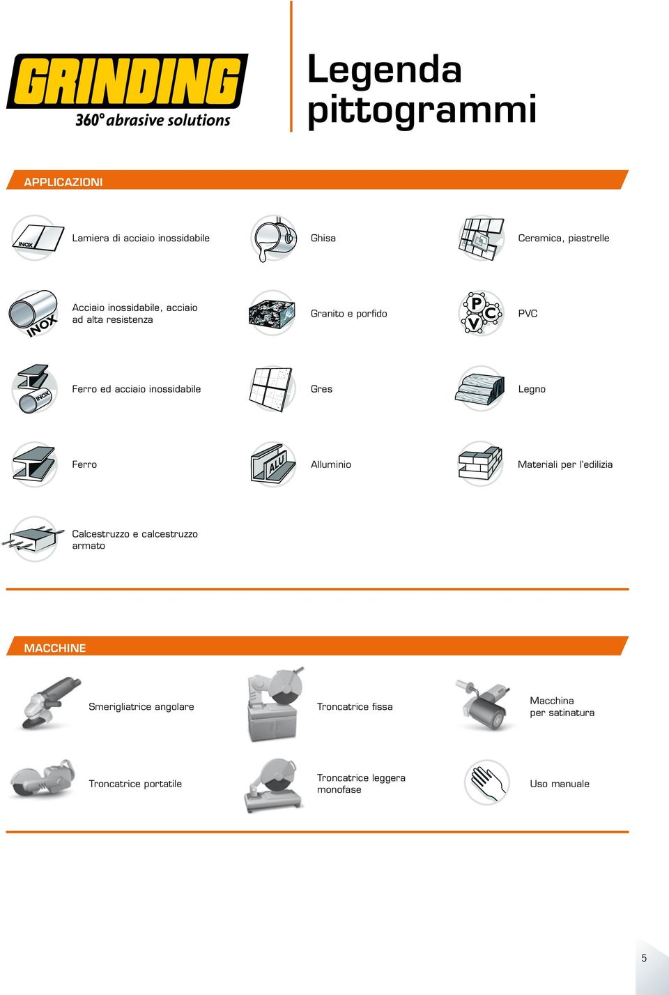 Ferro Alluminio Materiali per l edilizia Calcestruzzo e calcestruzzo armato MACCHINE Smerigliatrice