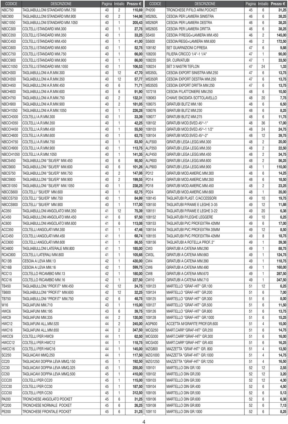 750 40 1 66,00 NBCC900 COLTELLI STANDARD MM.900 40 1 86,00 NBCC1050 COLTELLI STANDARD MM.1050 40 1 106,53 NBCH300 TAGLIABULLONI A.R.MM.300 40 12 47,70 NBCH350 TAGLIABULLONI A.R.MM.350 40 12 57,77 NBCH450 TAGLIABULLONI A.