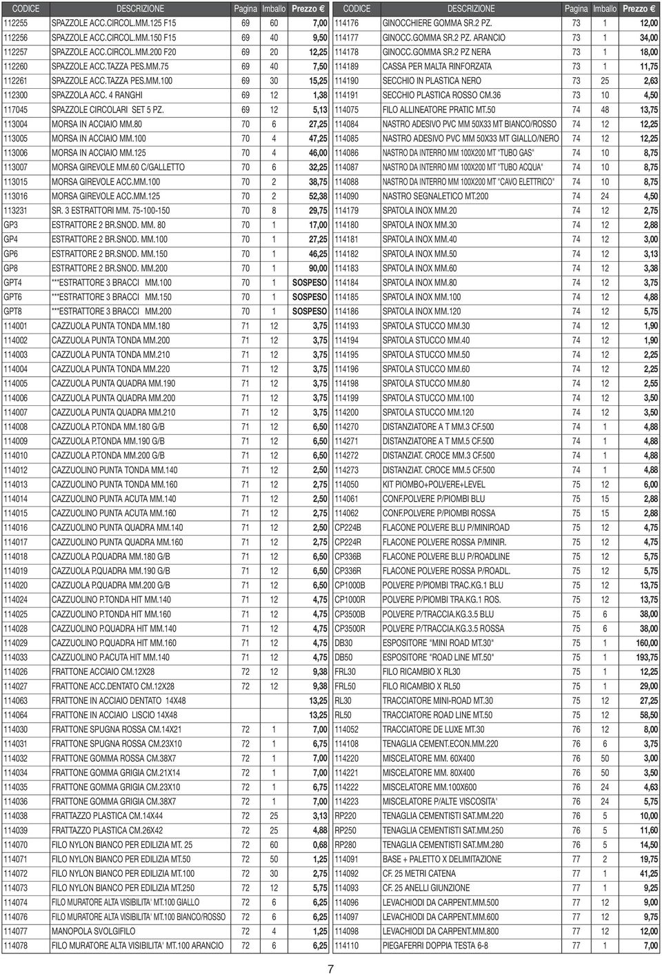 100 70 4 47,25 113006 MORSA IN ACCIAIO MM.125 70 4 46,00 113007 MORSA GIREVOLE MM.60 C/GALLETTO 70 6 32,25 113015 MORSA GIREVOLE ACC.MM.100 70 2 38,75 113016 MORSA GIREVOLE ACC.MM.125 70 2 52,38 113231 SR.