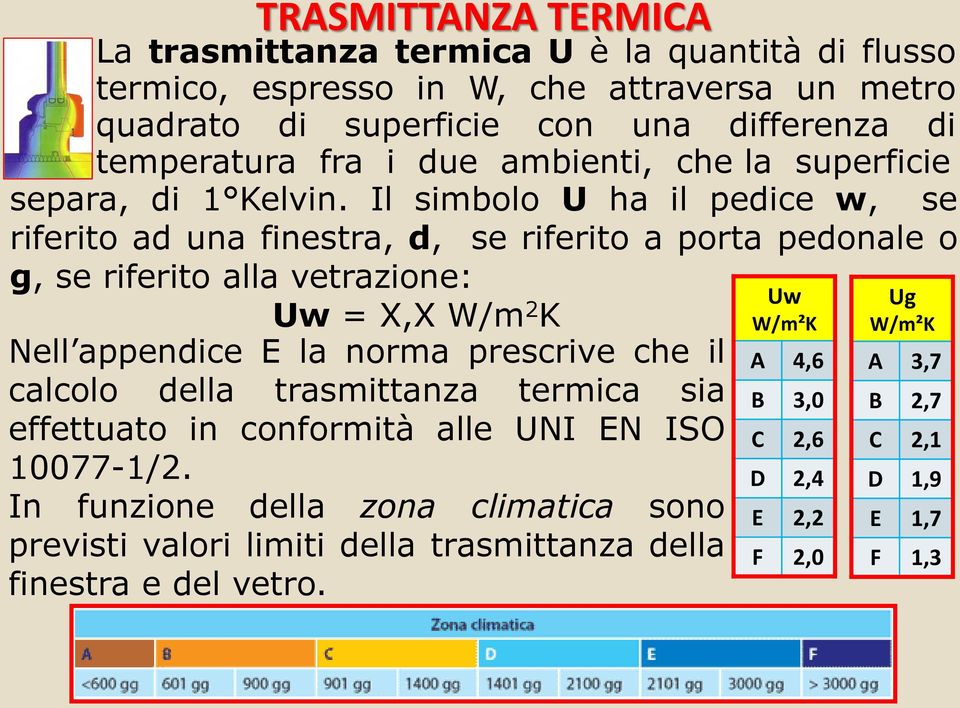 Il simbolo U ha il pedice w, se riferito ad una finestra, d, se riferito a porta pedonale o g, se riferito alla vetrazione: Uw = X,X W/m 2 Uw Ug K W/m²K W/m²K Nell appendice E