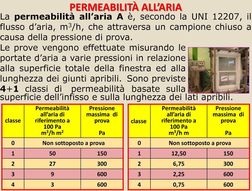 Sono previste 4+1 classi di permeabilità basate sulla superficie dell infisso e sulla lunghezza dei lati apribili.