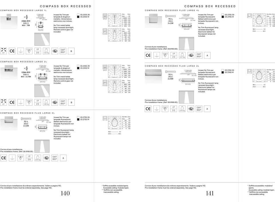 TC-L G x8w **0x9 *0x9 0x87 Incassi No Trim per lampade fluorescenti. Ballast elettronico per lampade fluorescenti non No Trim fluorescent lamp lectronic ballast for fluorescent lamps not 0.7.0 0.7. 8 Cd/Klm 8 7 9 h(m) 8.