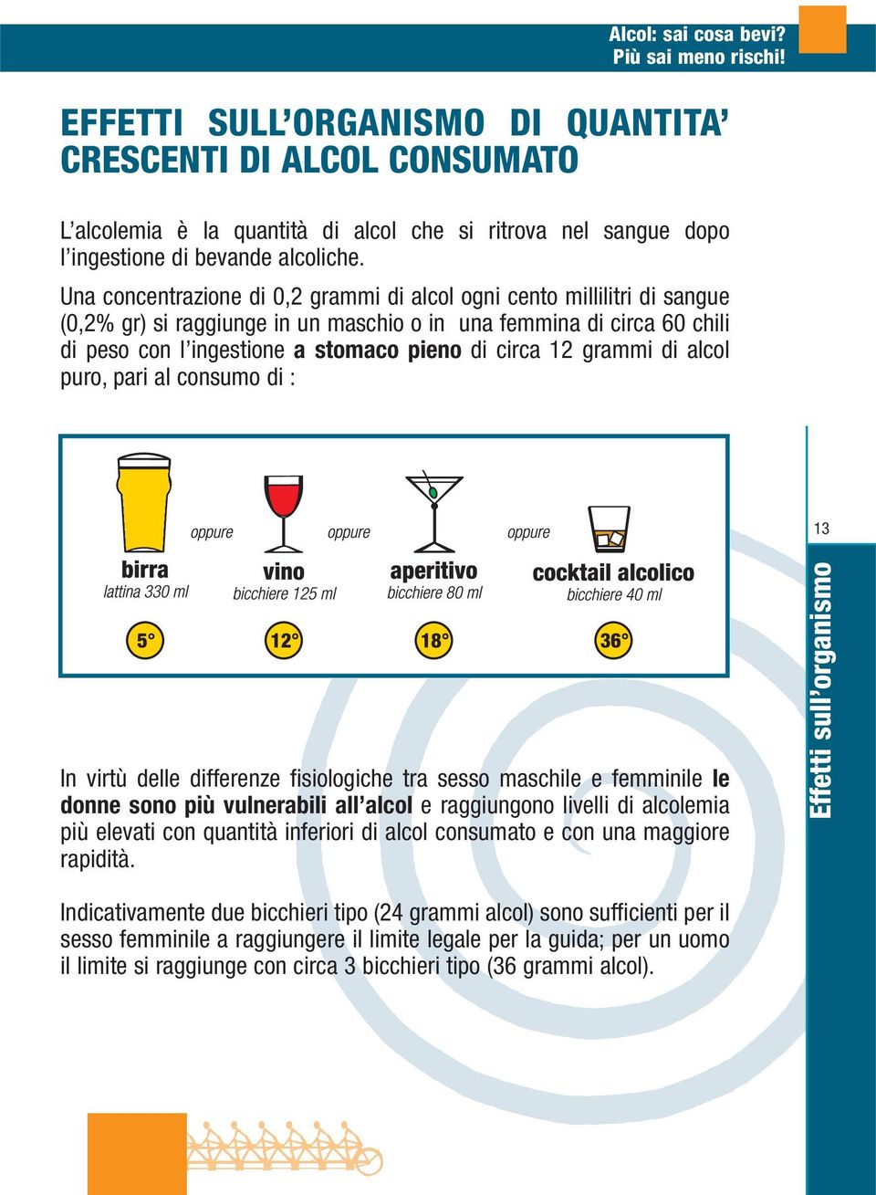 grammi di alcol puro, pari al consumo di : 13 In virtù delle differenze fisiologiche tra sesso maschile e femminile le donne sono più vulnerabili all alcol e raggiungono livelli di alcolemia più