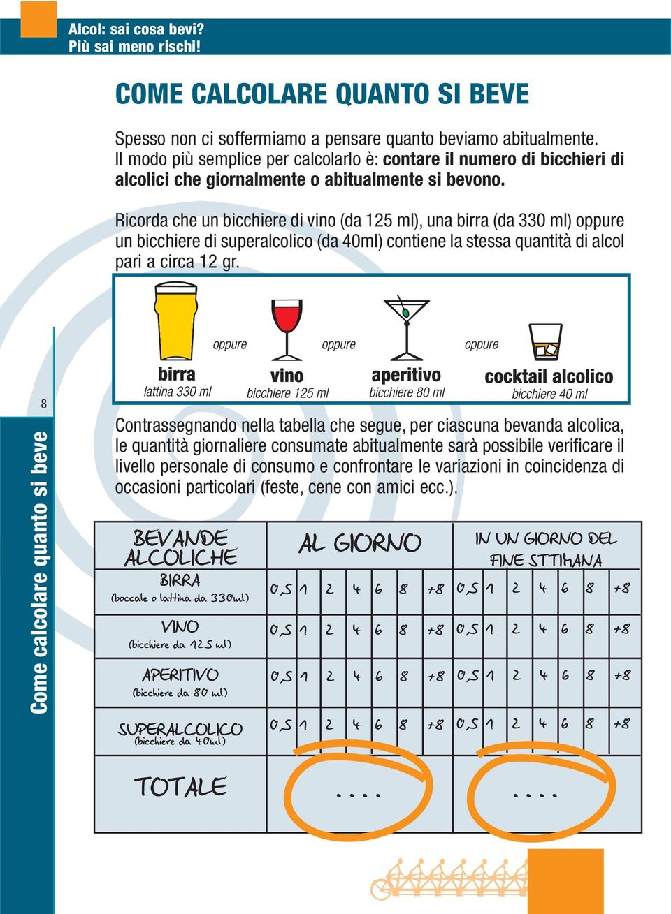 Ricorda che un bicchiere di vino (da 125 ml), una birra (da 330 ml) oppure un bicchiere di superalcolico (da 40ml) contiene la stessa quantità di alcol pari a circa 12 gr.